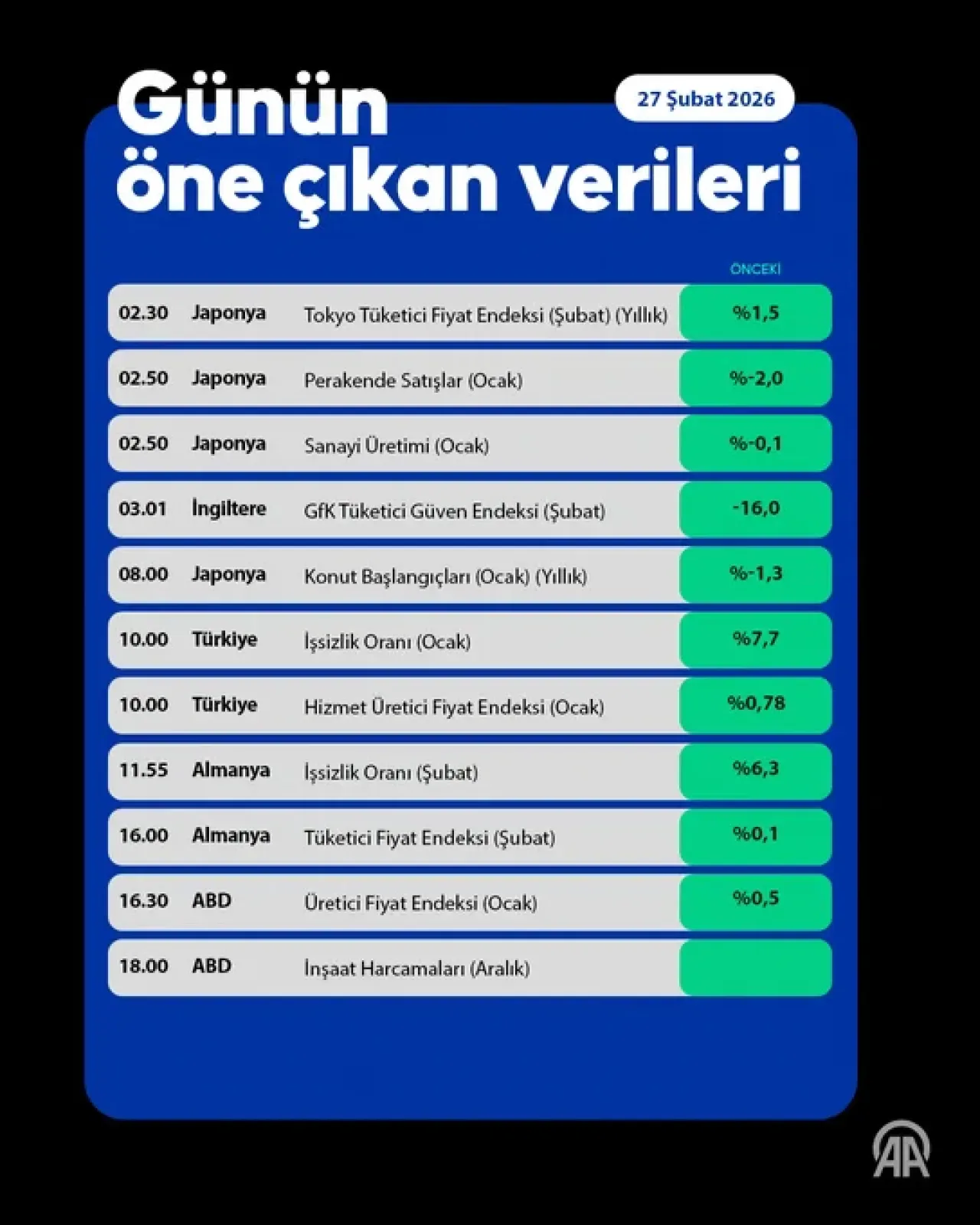 Küresel Piyasalarda Yapay Zeka Endişeleri ve Jeopolitik Gerilim Gölgesinde Yön Arayışı Küresel Piyasalarda Yapay Zeka Endişeleri ve Jeopolitik Gerilim Gölgesinde Yön Arayışı