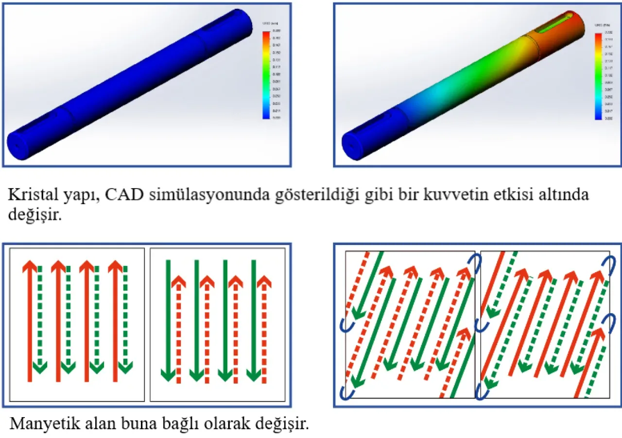Kulak İçi Sensörlerle Erken Teşhis Devri: Gizli Enfeksiyonları Anında Tespit Eden Akıllı Cihazlar Kulak İçi Sensörlerle Erken Teşhis Devri: Gizli Enfeksiyonları Anında Tespit Eden Akıllı Cihazlar