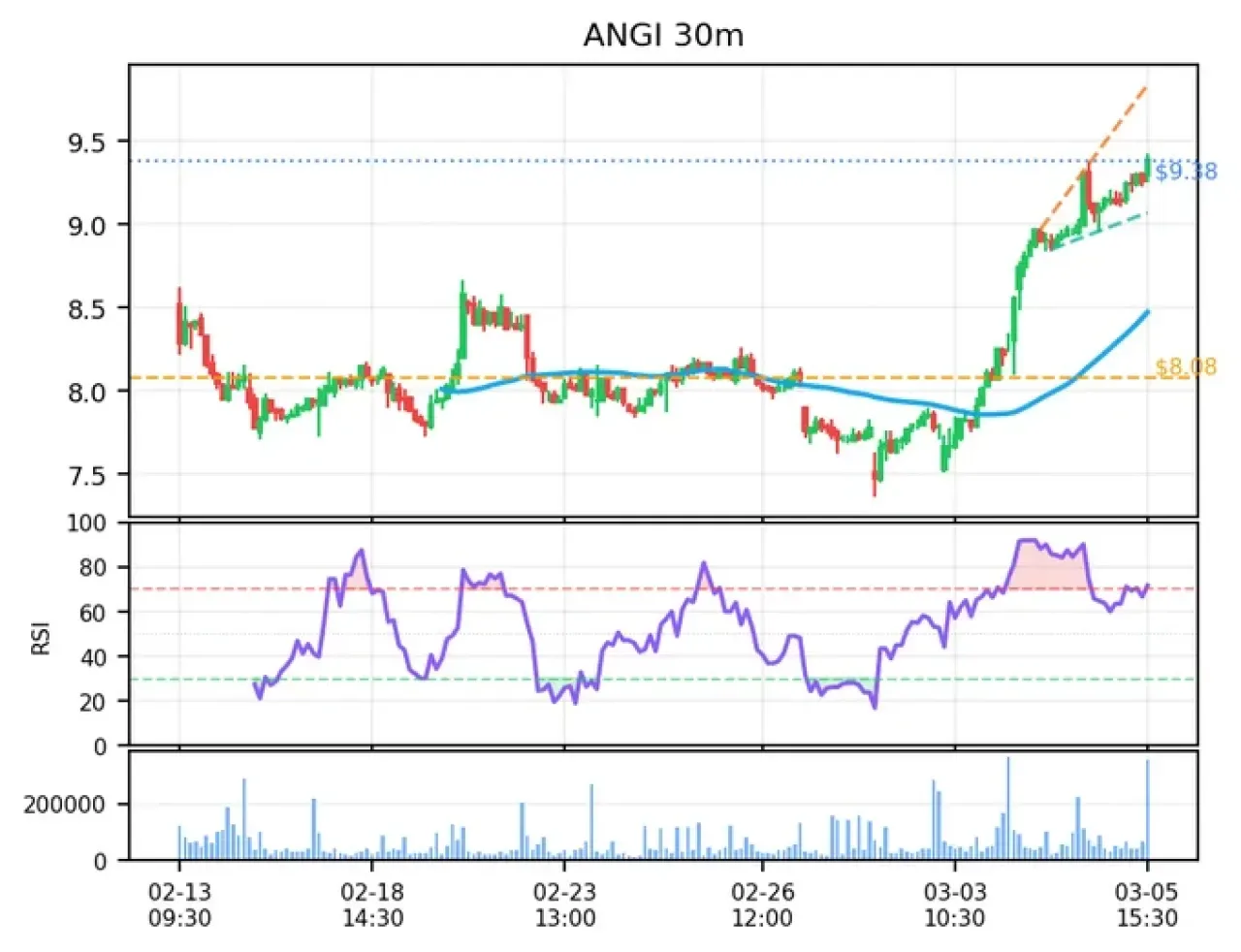 ANGI Token Güncellemesi: Performans Analizi ve Güncel Fiyat Verileri ANGI Token Güncellemesi: Performans Analizi ve Güncel Fiyat Verileri