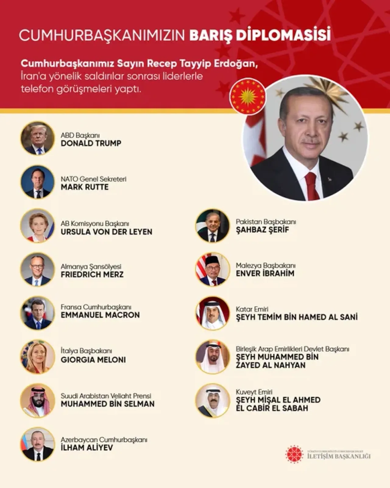 Cumhurbaşkanı Erdoğan'dan Bölge Barışı İçin Yeni Diplomasi Hamleleri Cumhurbaşkanı Erdoğan'dan Bölge Barışı İçin Yeni Diplomasi Hamleleri