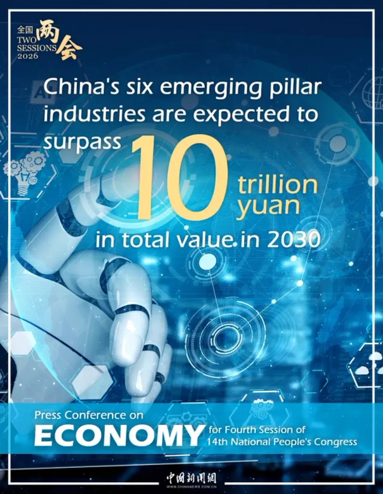 Çin'in 6 Stratejik Sektörü 2030'da 10 Trilyon Yuan'ı Aşacak Çin'in 6 Stratejik Sektörü 2030'da 10 Trilyon Yuan'ı Aşacak