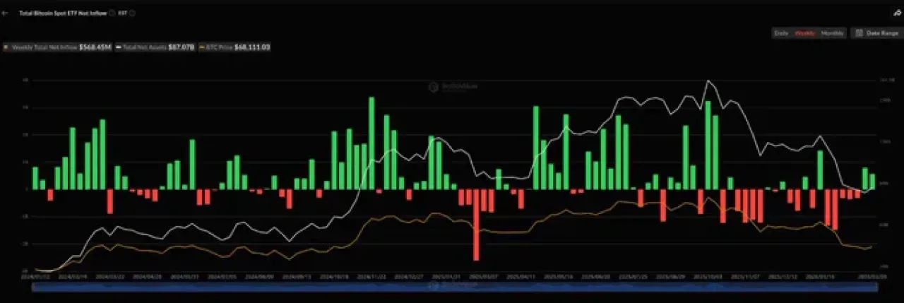 Bitcoin ETF'leri Geri Dönüyor: 5 Aylık Çıkış Trendi Son Buldu Bitcoin ETF'leri Geri Dönüyor: 5 Aylık Çıkış Trendi Son Buldu