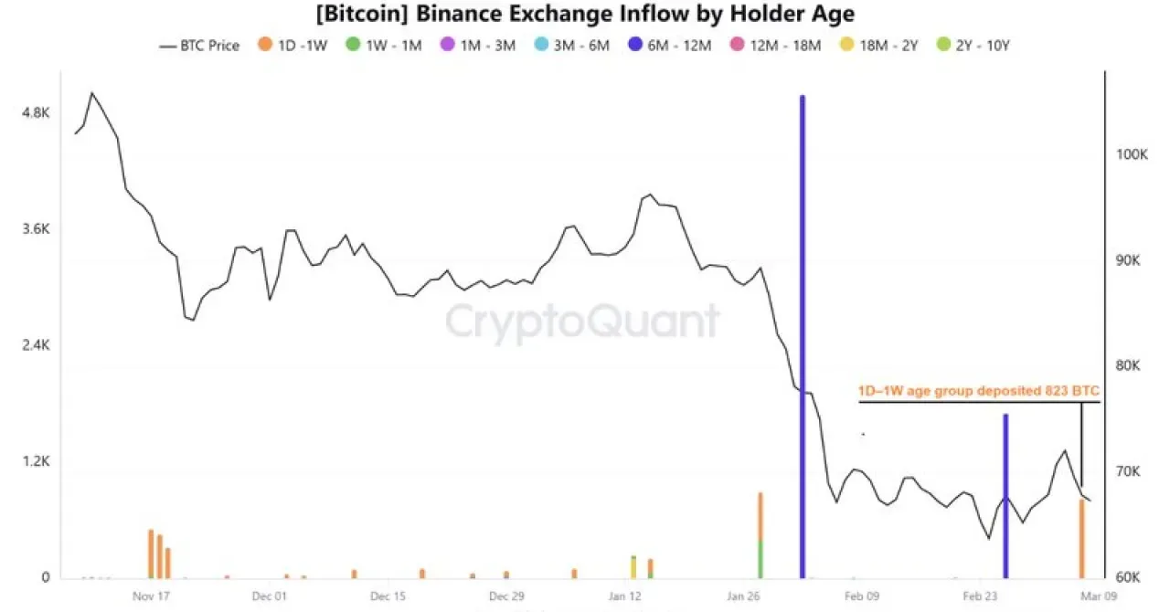 Bitcoin'de Kritik Uyarı: Kripto Quant, Yatırımcıları Dikkatli Olmaya Çağırıyor Bitcoin'de Kritik Uyarı: Kripto Quant, Yatırımcıları Dikkatli Olmaya Çağırıyor