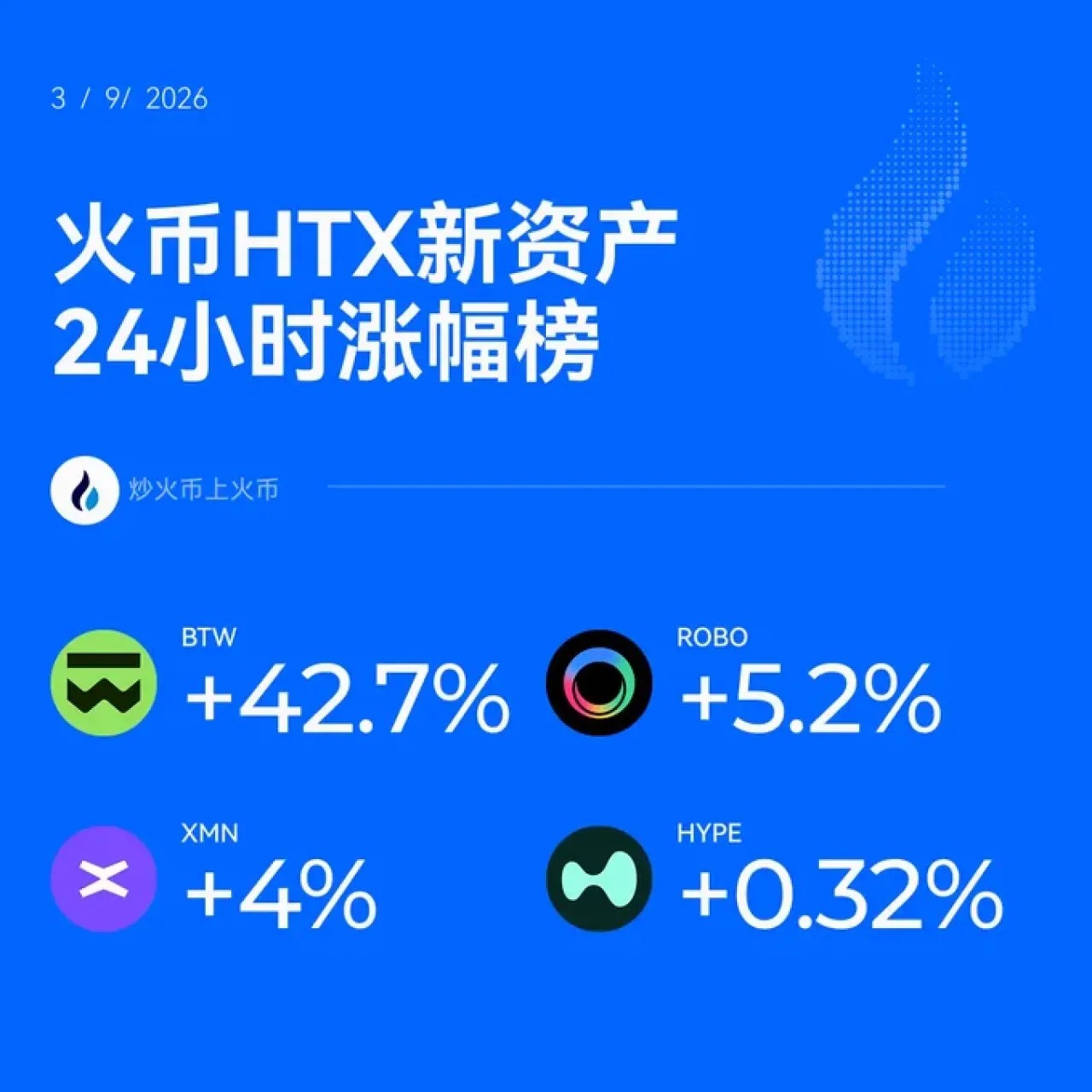 Huobi Global'de Listelenen Yeni Varlıkların 24 Saatlik Performansı Dikkat Çekiyor Huobi Global'de Listelenen Yeni Varlıkların 24 Saatlik Performansı Dikkat Çekiyor