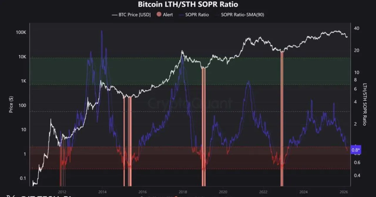 Bitcoin'de Kritik Uyarı: KriptoQuant Analizi, Yatırımcıları Dikkatli Olmaya Çağırıyor Bitcoin'de Kritik Uyarı: KriptoQuant Analizi, Yatırımcıları Dikkatli Olmaya Çağırıyor