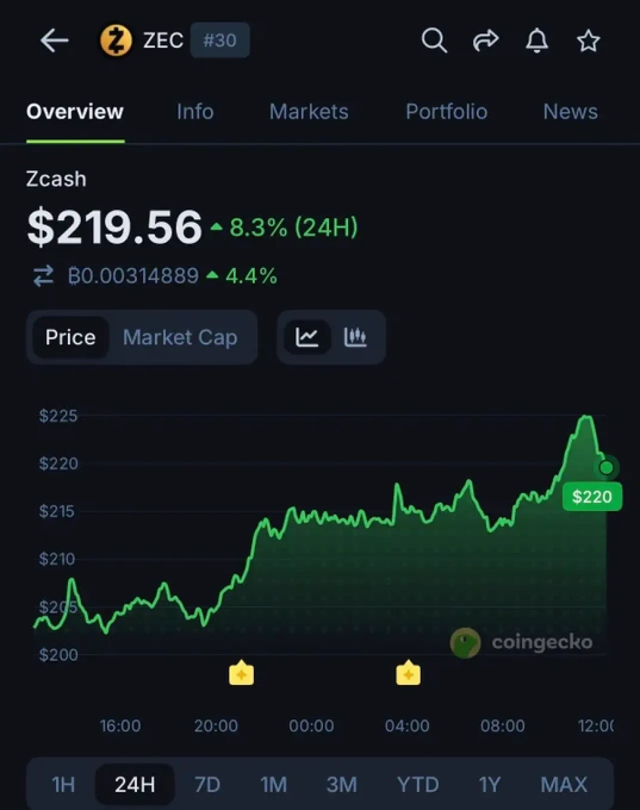 Zcash Vakfı'nın Yeni Girişimi ZODL, a16z Crypto ve Coinbase Ventures'tan 25 Milyon Dolar Yatırım Aldı Zcash Vakfı'nın Yeni Girişimi ZODL, a16z Crypto ve Coinbase Ventures'tan 25 Milyon Dolar Yatırım Aldı