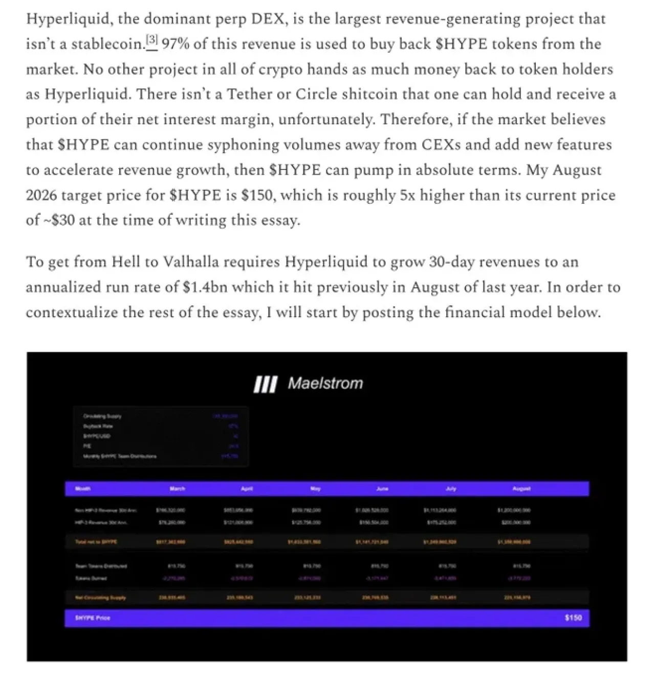 Arthur Hayes'ten HYPE Token İçin Şok Tahmin: 150 Dolar Hedefi! Arthur Hayes'ten HYPE Token İçin Şok Tahmin: 150 Dolar Hedefi!