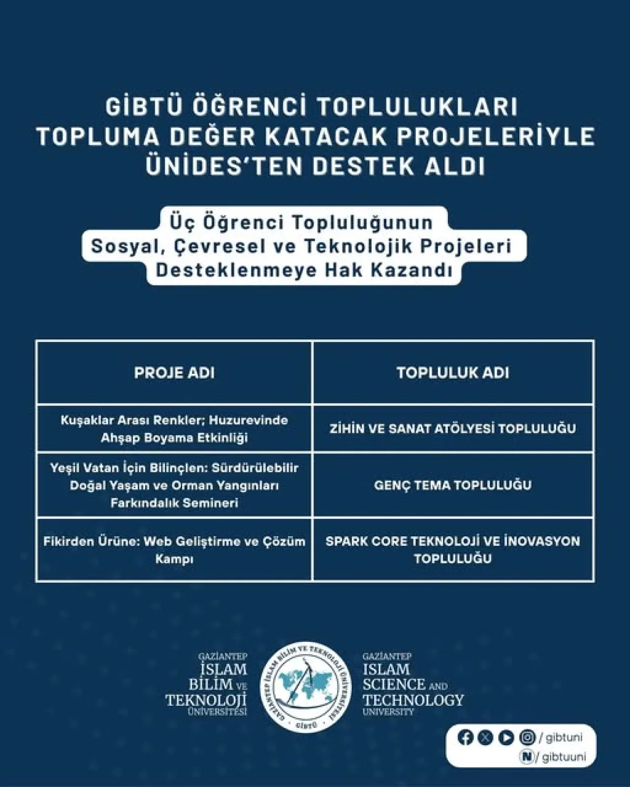 GİBTÜ Öğrencileri, ÜNİDES Desteğiyle Topluma Değer Katıyor GİBTÜ Öğrencileri, ÜNİDES Desteğiyle Topluma Değer Katıyor