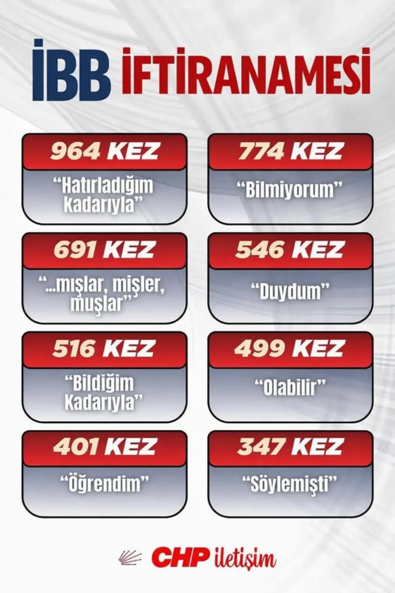 CHP Kayseri'den 'Mışlar Mişler Muşlar İftiranamesi' Tepkisi CHP Kayseri'den 'Mışlar Mişler Muşlar İftiranamesi' Tepkisi