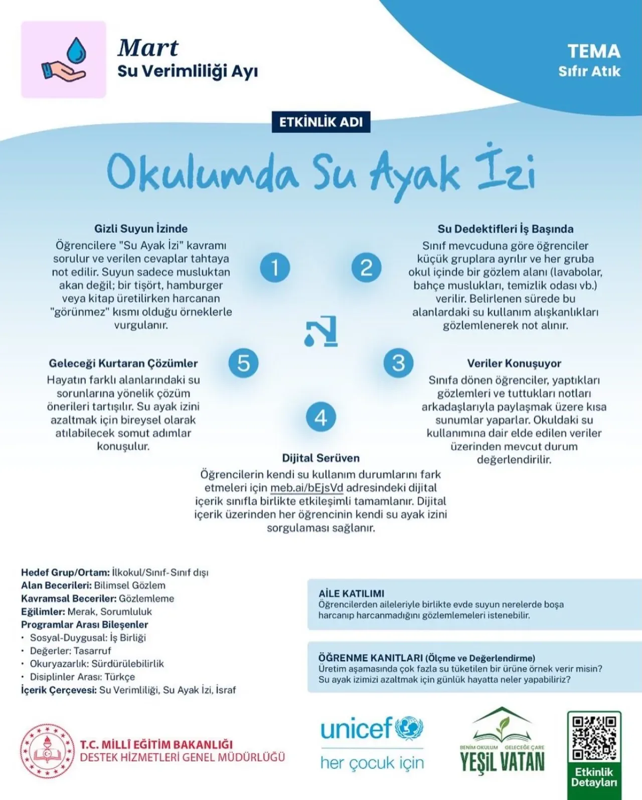 Balıkesir'de Öğrenciler "Su Ayak İzi"ni Azaltmak İçin Harekete Geçti Balıkesir'de Öğrenciler "Su Ayak İzi"ni Azaltmak İçin Harekete Geçti