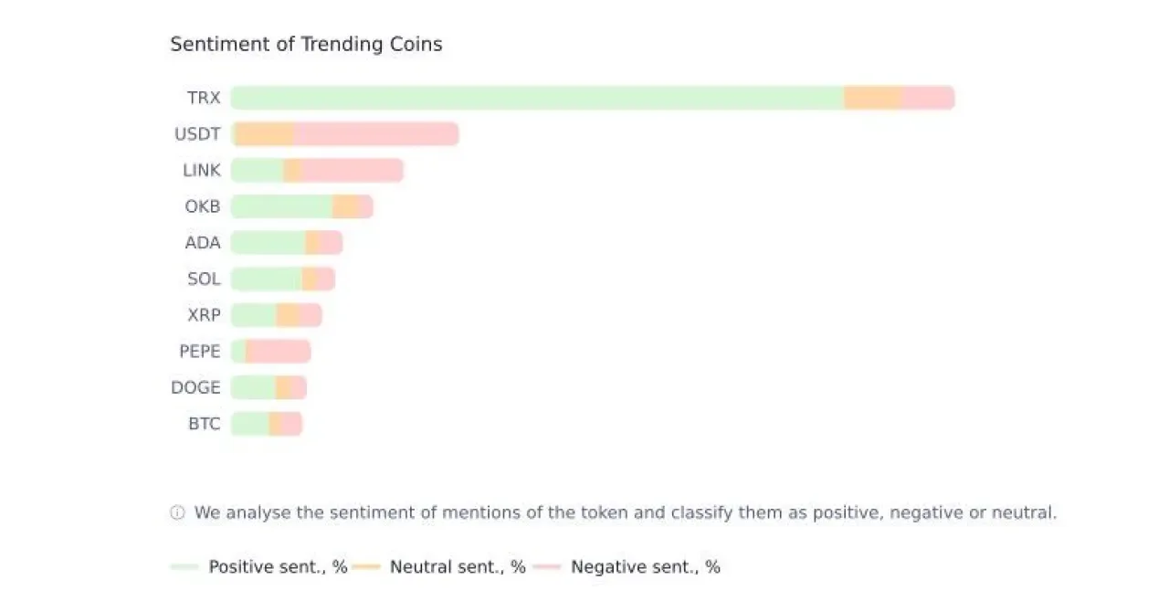 Kripto Piyasalarında Günlük Trendleri Takip Etmenin Yolu Açıklandı Kripto Piyasalarında Günlük Trendleri Takip Etmenin Yolu Açıklandı