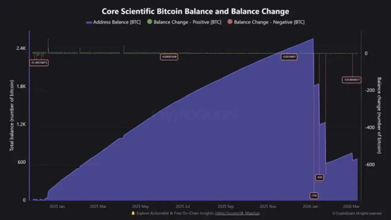 Bitcoin Madencileri Yüksek Seviyelerde Satışa Geçti: Stratejik Hareket mi? Bitcoin Madencileri Yüksek Seviyelerde Satışa Geçti: Stratejik Hareket mi?
