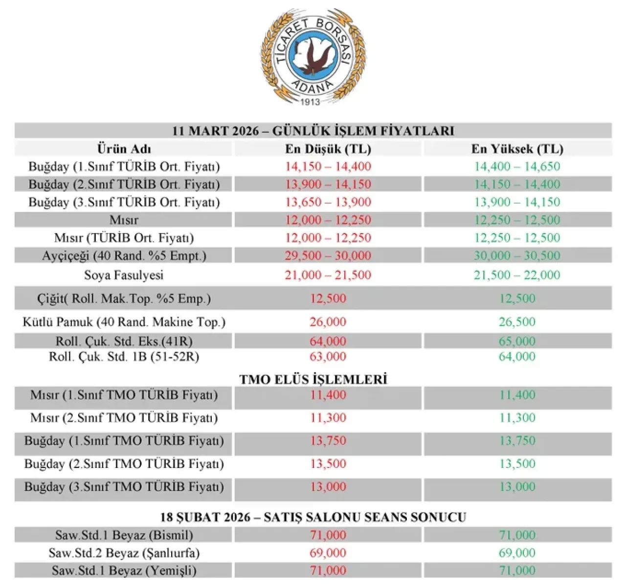 Adana Ticaret Borsası'nda 11 Mart 2026 Günlük İşlem Fiyatları Açıklandı Adana Ticaret Borsası'nda 11 Mart 2026 Günlük İşlem Fiyatları Açıklandı