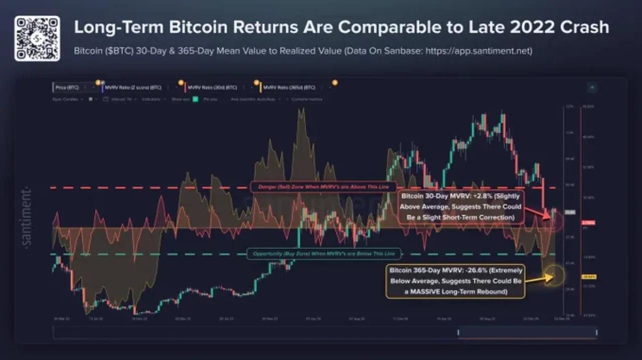 Bitcoin MVRV Göstergesi Üç Yıl Sonra İlk Kez Kritik Sinyal Veriyor Bitcoin MVRV Göstergesi Üç Yıl Sonra İlk Kez Kritik Sinyal Veriyor