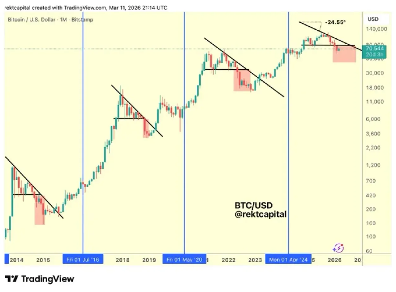 Bitcoin Bear Piyasası: Analiz ve Gelecek Beklentileri Bitcoin Bear Piyasası: Analiz ve Gelecek Beklentileri