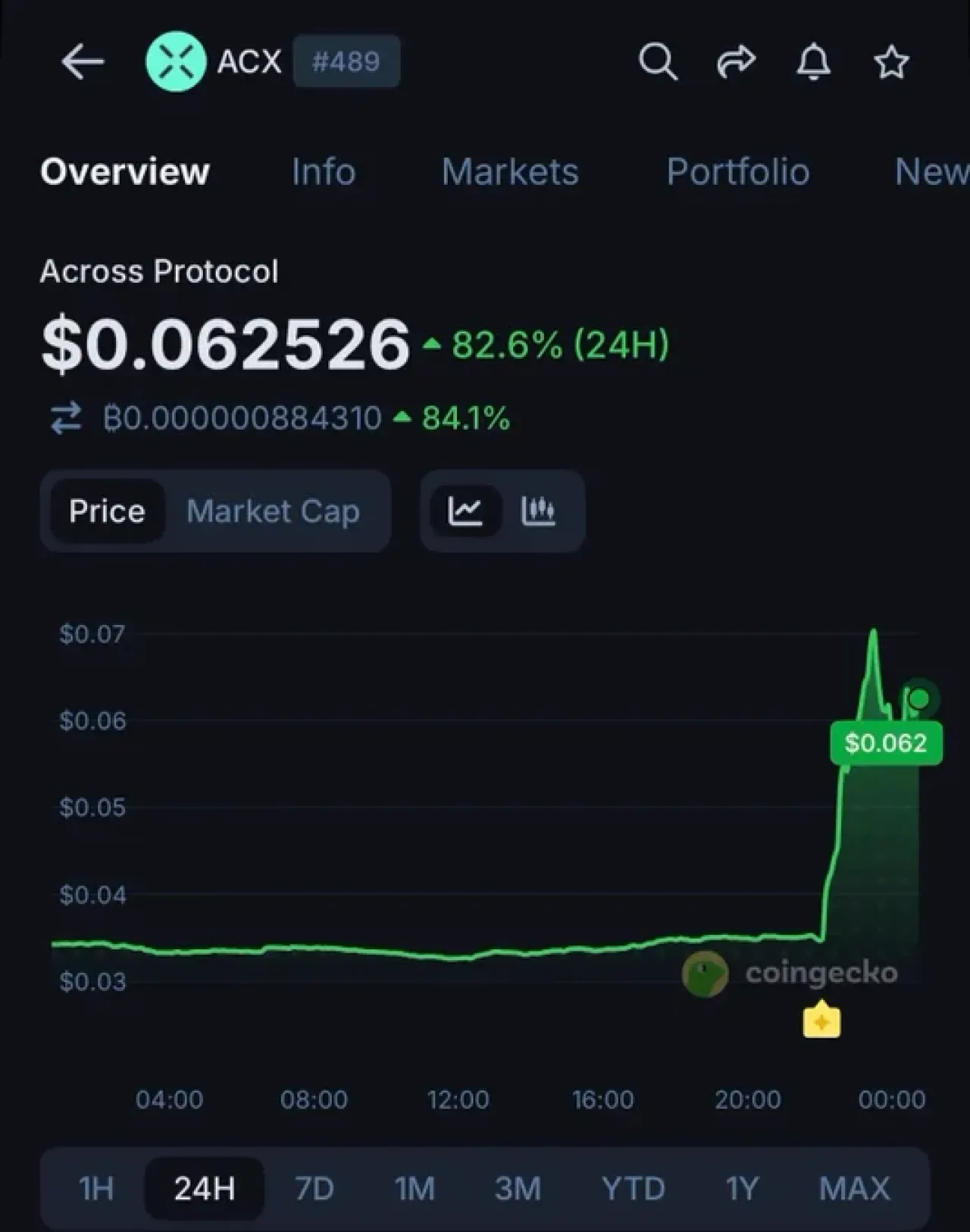 ACX Token'ı Fırlatan Teklif: Token Sahipleri Hisselerle Değişim Yapabilecek mi? ACX Token'ı Fırlatan Teklif: Token Sahipleri Hisselerle Değişim Yapabilecek mi?