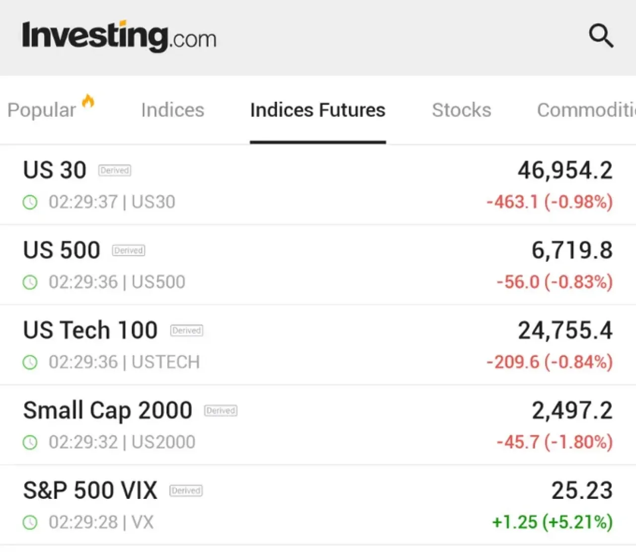 İran'daki Savaşın Gölgesinde Dow Futures 400 Puanın Üzerinde Geriledi İran'daki Savaşın Gölgesinde Dow Futures 400 Puanın Üzerinde Geriledi