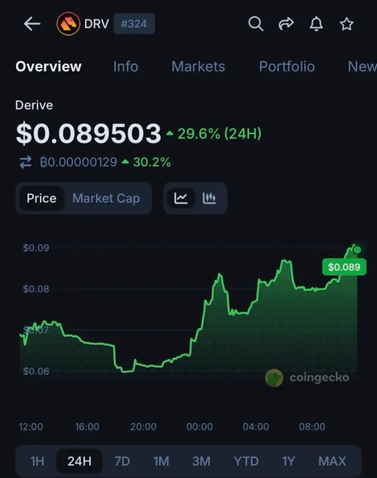 DRV Token'ı Haftada %29.6 Yükselten 3 Büyük Gelişme DRV Token'ı Haftada %29.6 Yükselten 3 Büyük Gelişme