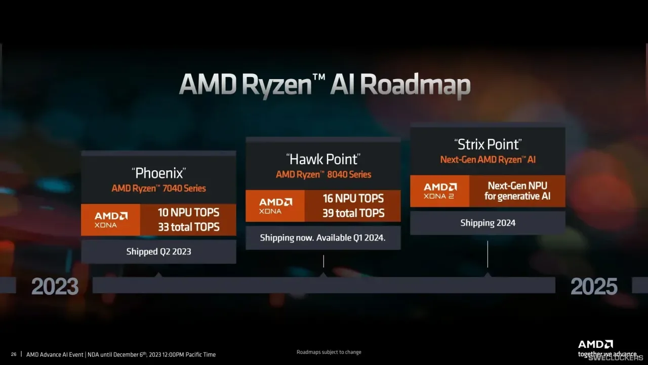 Intel Lunar Lake ve AMD Strix Point Savaşı: Yapay Zeka İşlemcilerinde Performans ve Verimlilik Karşılaştırması Intel Lunar Lake ve AMD Strix Point Savaşı: Yapay Zeka İşlemcilerinde Performans ve Verimlilik Karşılaştırması