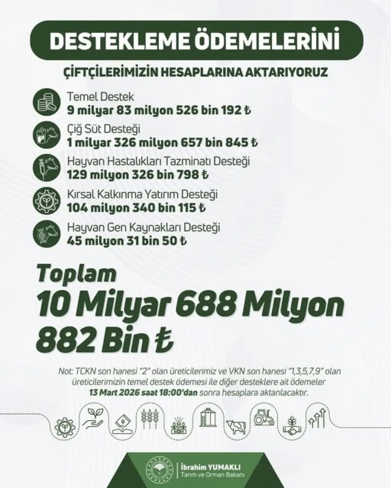 Bursa Gürsu'da Çiftçilere Üretimin Her Aşamasında Destek Bursa Gürsu'da Çiftçilere Üretimin Her Aşamasında Destek