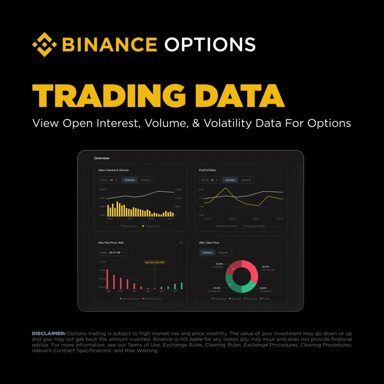 Binance, Opsiyon Yatırımcıları İçin Kapsamlı Veri Paneli Yayınladı Binance, Opsiyon Yatırımcıları İçin Kapsamlı Veri Paneli Yayınladı
