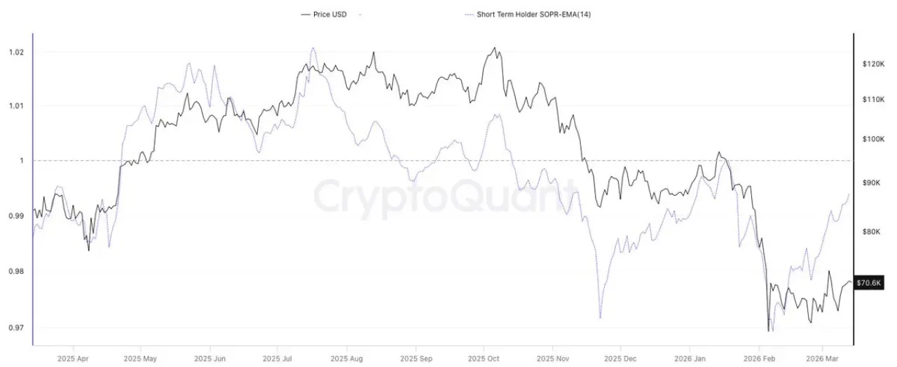Bitcoin'in Kritik Eşiği: SOPR Göstergesi 70.600'de Dirençle Karşılaşıyor Bitcoin'in Kritik Eşiği: SOPR Göstergesi 70.600'de Dirençle Karşılaşıyor