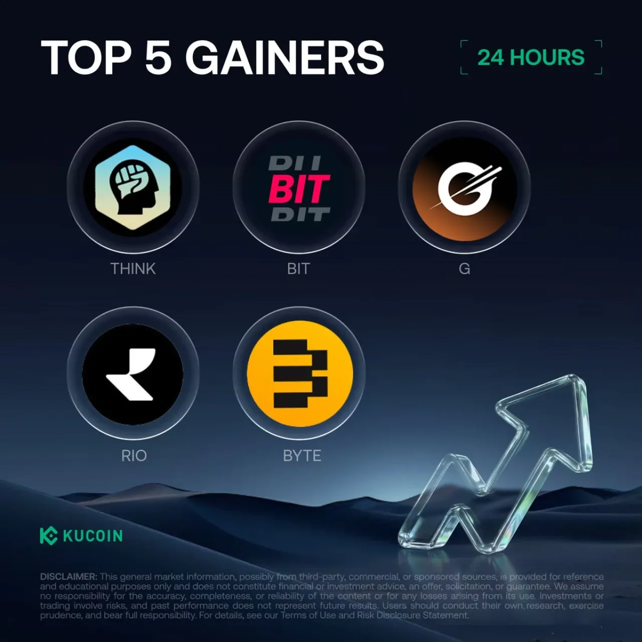 KuCoin'de Fırtına Estiren 5 Kripto: THINK %153 ile Zirvede! KuCoin'de Fırtına Estiren 5 Kripto: THINK %153 ile Zirvede!