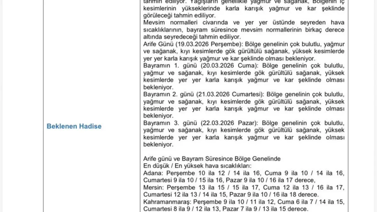 Bayram Hava Durumu Açıklandı: Adana ve Çevre İllerde Sıcaklıklar Mevsim Normallerinde Bayram Hava Durumu Açıklandı: Adana ve Çevre İllerde Sıcaklıklar Mevsim Normallerinde