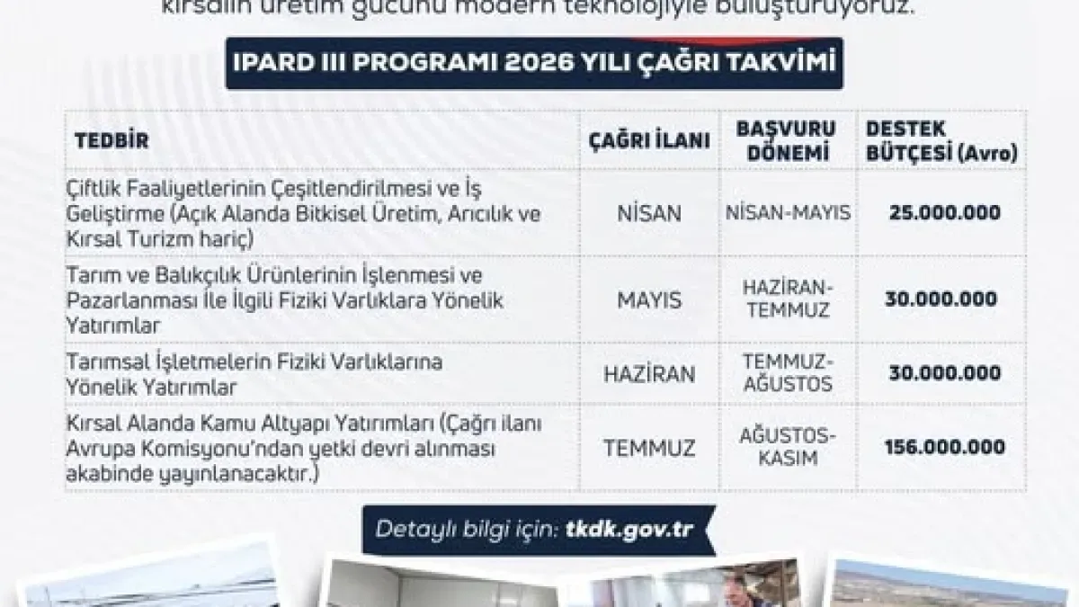 IPARD III 2026 Çağrı Takvimi Açıklandı: 81 İlde 241 Milyon Euro'luk Kırsal Kalkınma Desteği IPARD III 2026 Çağrı Takvimi Açıklandı: 81 İlde 241 Milyon Euro'luk Kırsal Kalkınma Desteği