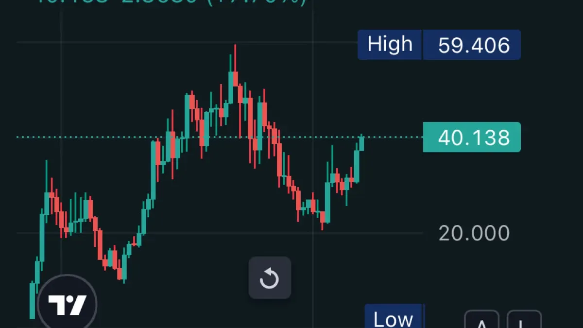 HYPE 40'ı Aştı: Kripto Para Piyasasındaki Yükselişin Son Gelişmeleri HYPE 40'ı Aştı: Kripto Para Piyasasındaki Yükselişin Son Gelişmeleri