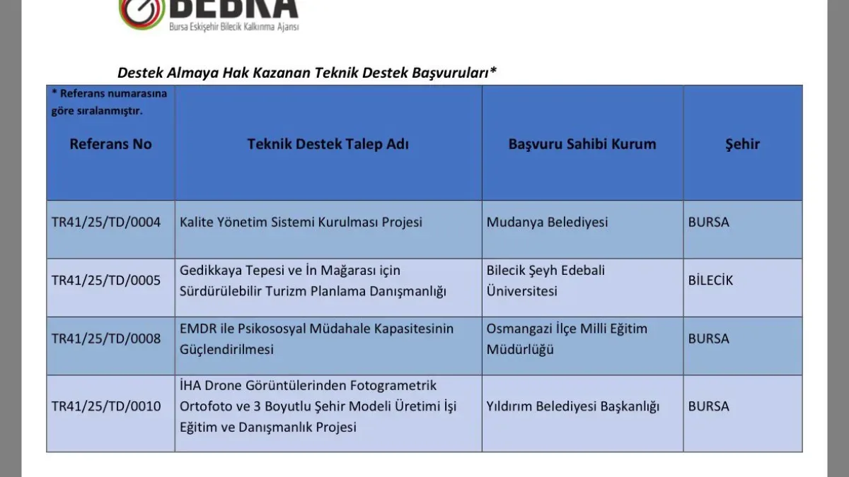 Bursa Osmangazi'de EMDR Projesi BEBKA Desteğiyle Güçleniyor Bursa Osmangazi'de EMDR Projesi BEBKA Desteğiyle Güçleniyor