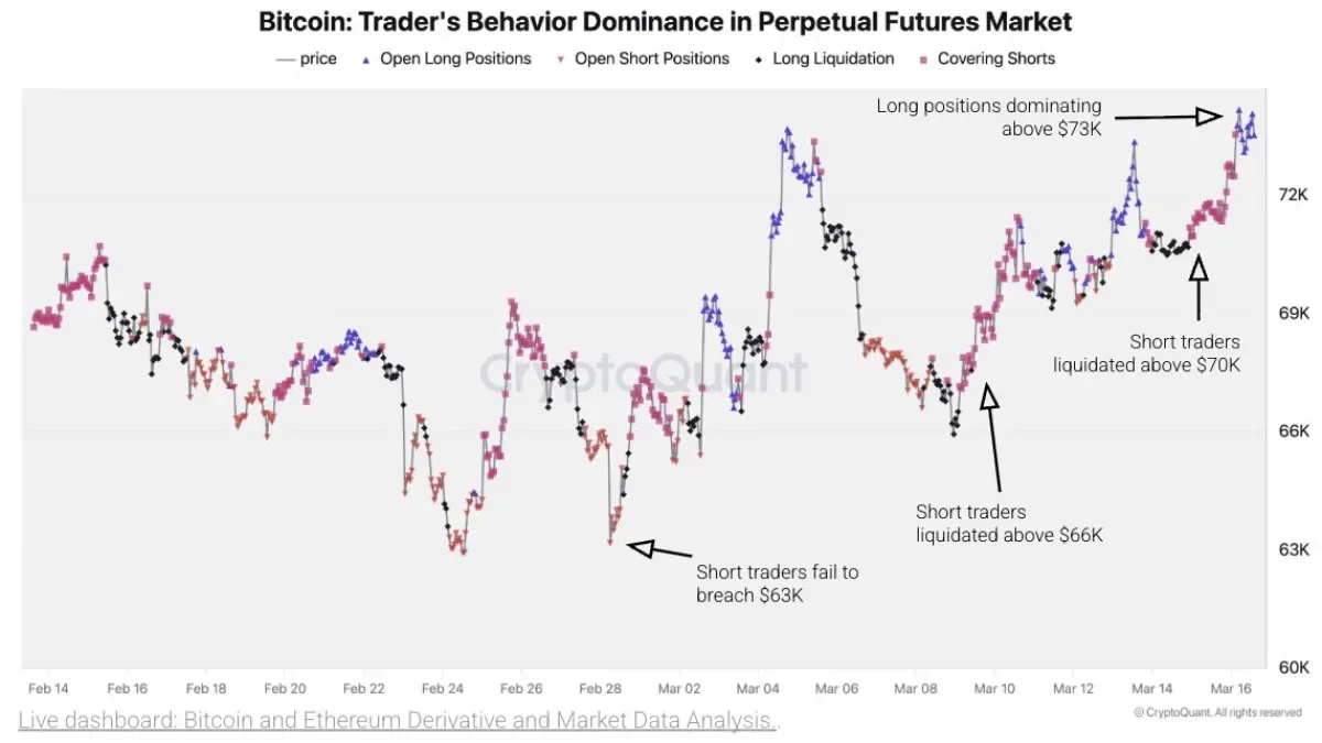 Bitcoin 70.000 Dolar Üzerinde Güçleniyor: Fed Öncesi Piyasa Pozisyonları Değişiyor Bitcoin 70.000 Dolar Üzerinde Güçleniyor: Fed Öncesi Piyasa Pozisyonları Değişiyor