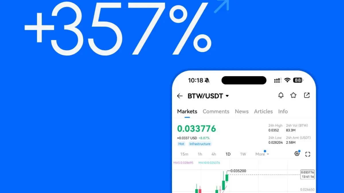 BTW Tokenı Huobi'de Listelendikten Sonra %357'lik Rekor Artış Gösterdi BTW Tokenı Huobi'de Listelendikten Sonra %357'lik Rekor Artış Gösterdi