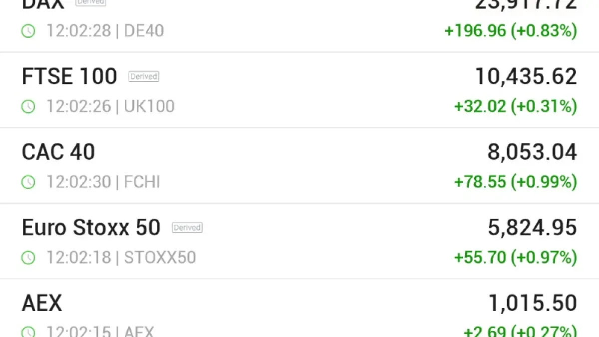 Avrupa Borsaları Merkez Bankası Toplantıları Öncesinde Yükseliş Kaydetti | Euro Stoxx 50 %1 Arttı - Yatırım Tavsiyesi Değildir Avrupa Borsaları Merkez Bankası Toplantıları Öncesinde Yükseliş Kaydetti | Euro Stoxx 50 %1 Arttı - Yatırım Tavsiyesi Değildir