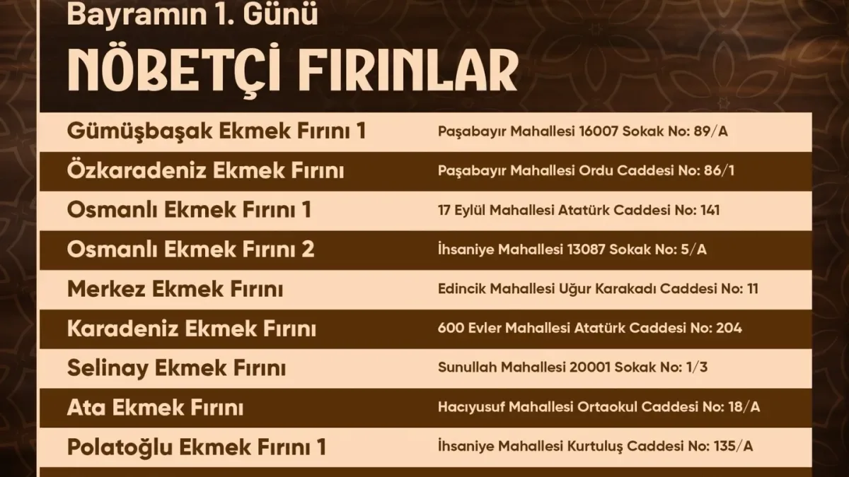 Bandırma'da Bayramda Ekmek Temini Garanti Altında: Nöbetçi Fırınlar Hizmete Hazır Bandırma'da Bayramda Ekmek Temini Garanti Altında: Nöbetçi Fırınlar Hizmete Hazır