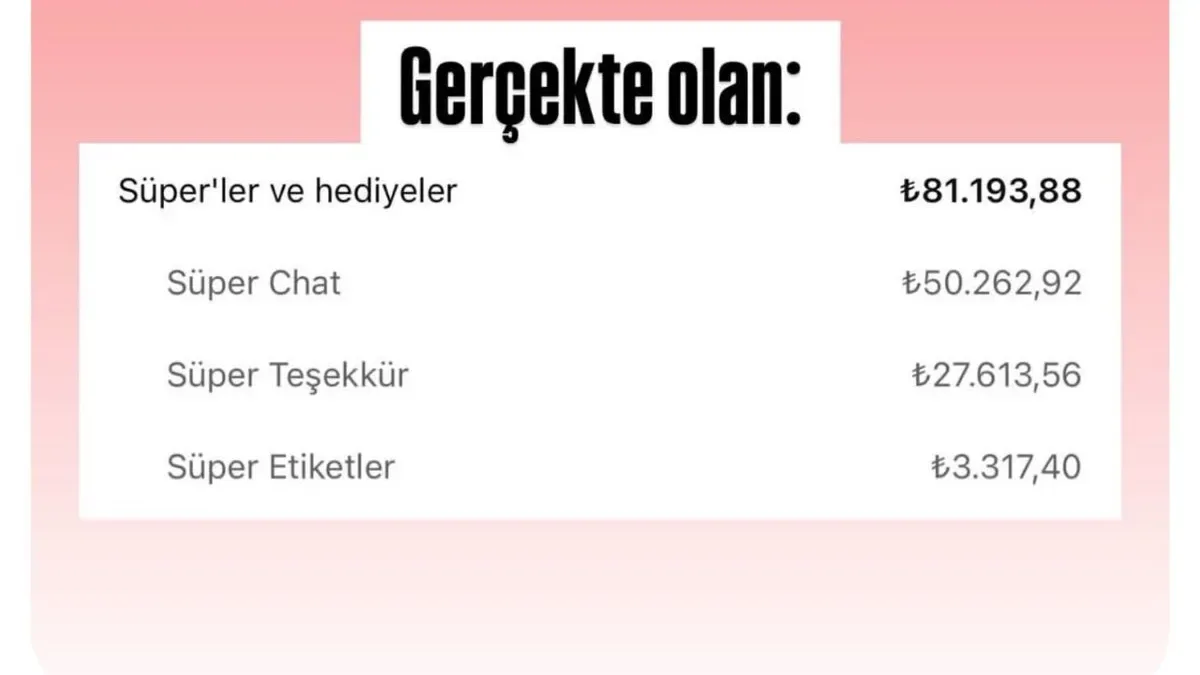 Enes Batur'un Son Videosu Bağış Rekoruna mı Ulaştı? İşte Açıkladığı Rakam Enes Batur'un Son Videosu Bağış Rekoruna mı Ulaştı? İşte Açıkladığı Rakam