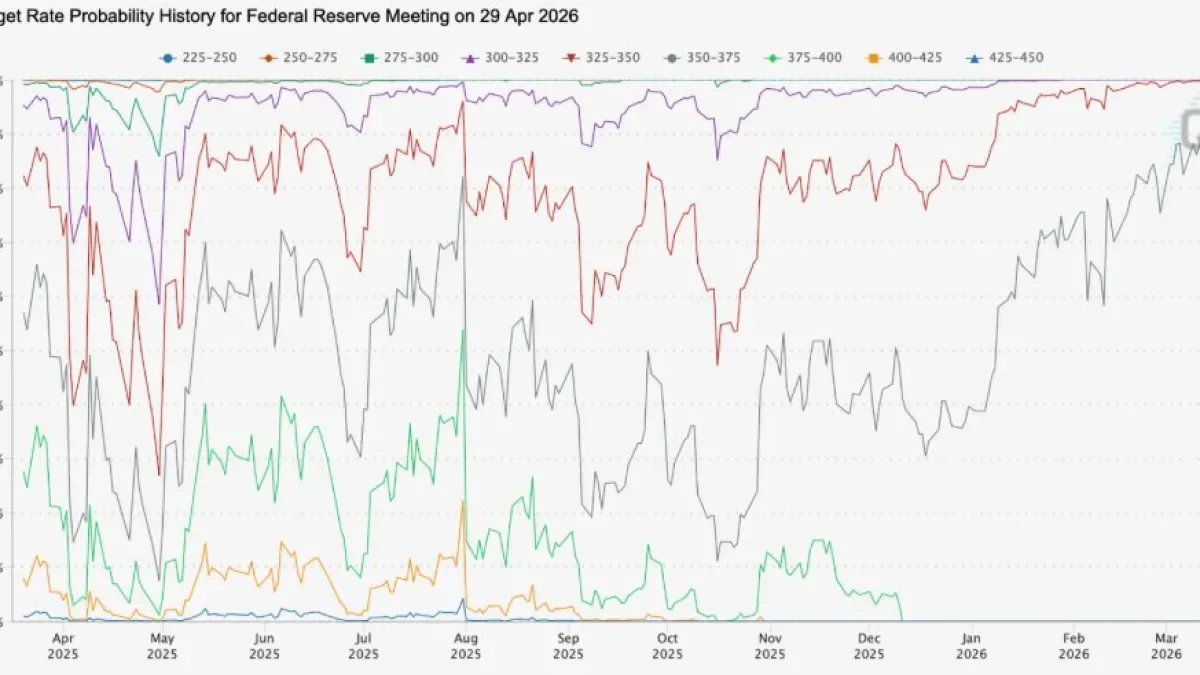 FOMC ve BoJ Kararları BTC'yi Nereye Taşıyacak? Bitfinex Analizine Göre Katalizör Bu FOMC ve BoJ Kararları BTC'yi Nereye Taşıyacak? Bitfinex Analizine Göre Katalizör Bu