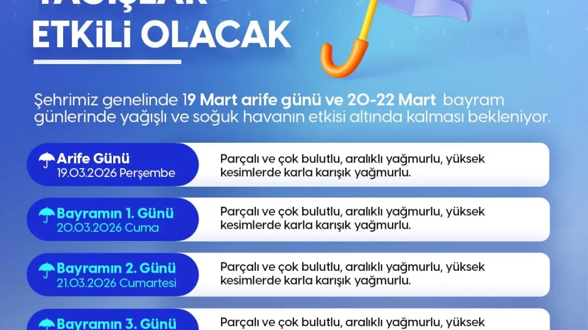 Konya'da Bayram Hava Riski: Yüksek Kesimlerde Kar Tehlikesi! Konya'da Bayram Hava Riski: Yüksek Kesimlerde Kar Tehlikesi!