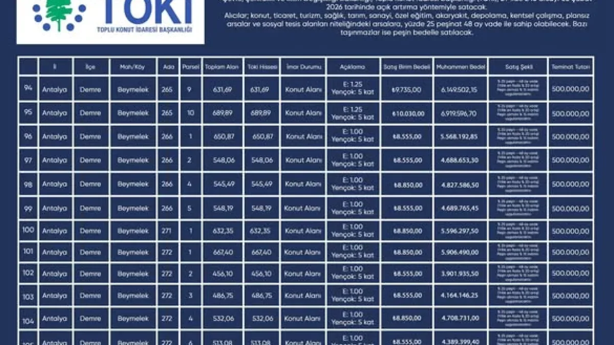 Demre'de Enerji Tasarrufu İçin Kritik Hafta: 11 Ocak'ta Başlıyor Demre'de Enerji Tasarrufu İçin Kritik Hafta: 11 Ocak'ta Başlıyor