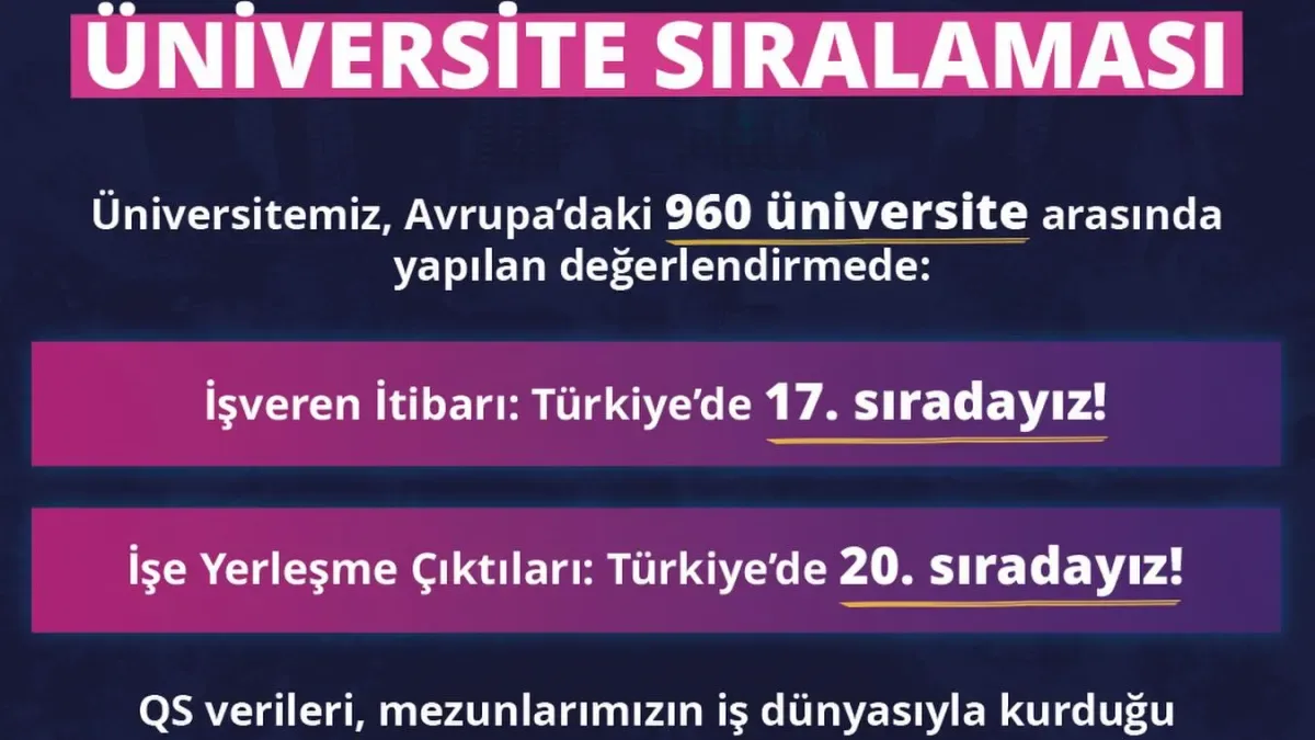 İstanbul Okan Üniversitesi, QS Avrupa Sıralamasında İşveren Gözünde Hangi Sırada? İstanbul Okan Üniversitesi, QS Avrupa Sıralamasında İşveren Gözünde Hangi Sırada?