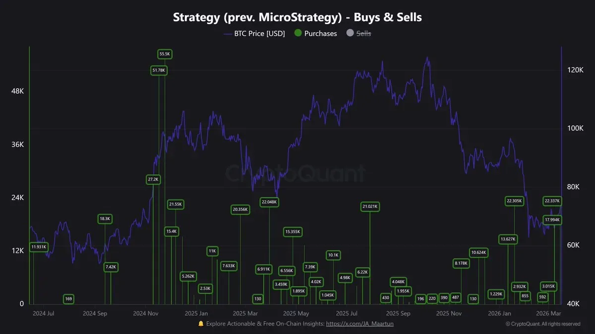 Michael Saylor'ın Bitcoin Alım Stratejisinde Dikkat Çekici Detay Ortaya Çıktı Michael Saylor'ın Bitcoin Alım Stratejisinde Dikkat Çekici Detay Ortaya Çıktı