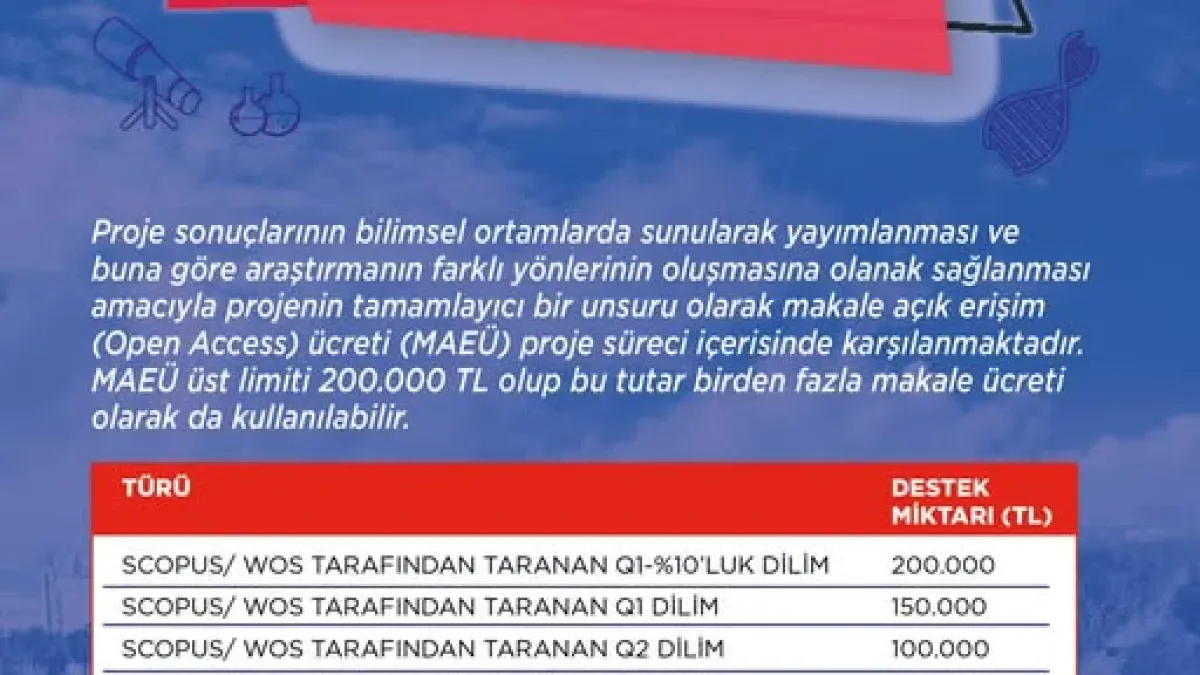 Akdeniz Üniversitesi Araştırmacılarına 200.000 TL'lik Destek Müjdesi: Sebebi Ne? Akdeniz Üniversitesi Araştırmacılarına 200.000 TL'lik Destek Müjdesi: Sebebi Ne?