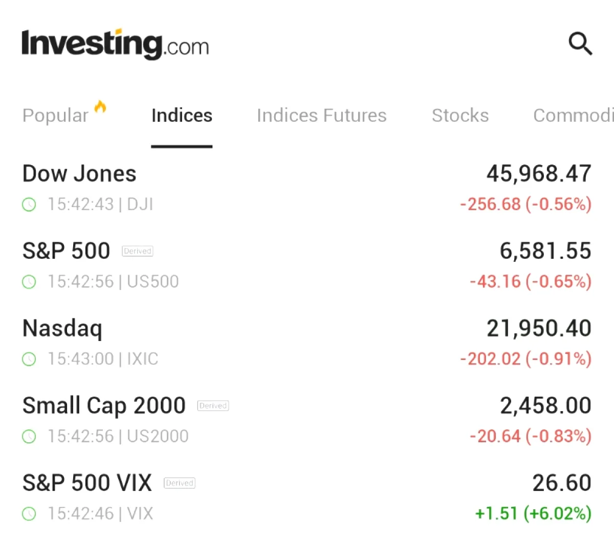 İran Savaşı Endişeleriyle Borsalar Düşüşe Geçti: S&P 500'de Satışlar Hızlandı İran Savaşı Endişeleriyle Borsalar Düşüşe Geçti: S&P 500'de Satışlar Hızlandı