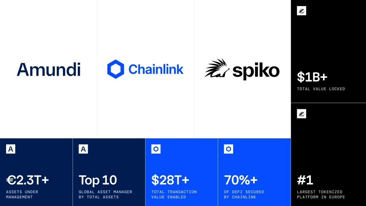 Avrupa'nın En Büyük Varlık Yöneticisinin Tokenlaştırılmış Fon Platformu Neden Chainlinked Oldu? Avrupa'nın En Büyük Varlık Yöneticisinin Tokenlaştırılmış Fon Platformu Neden Chainlinked Oldu?