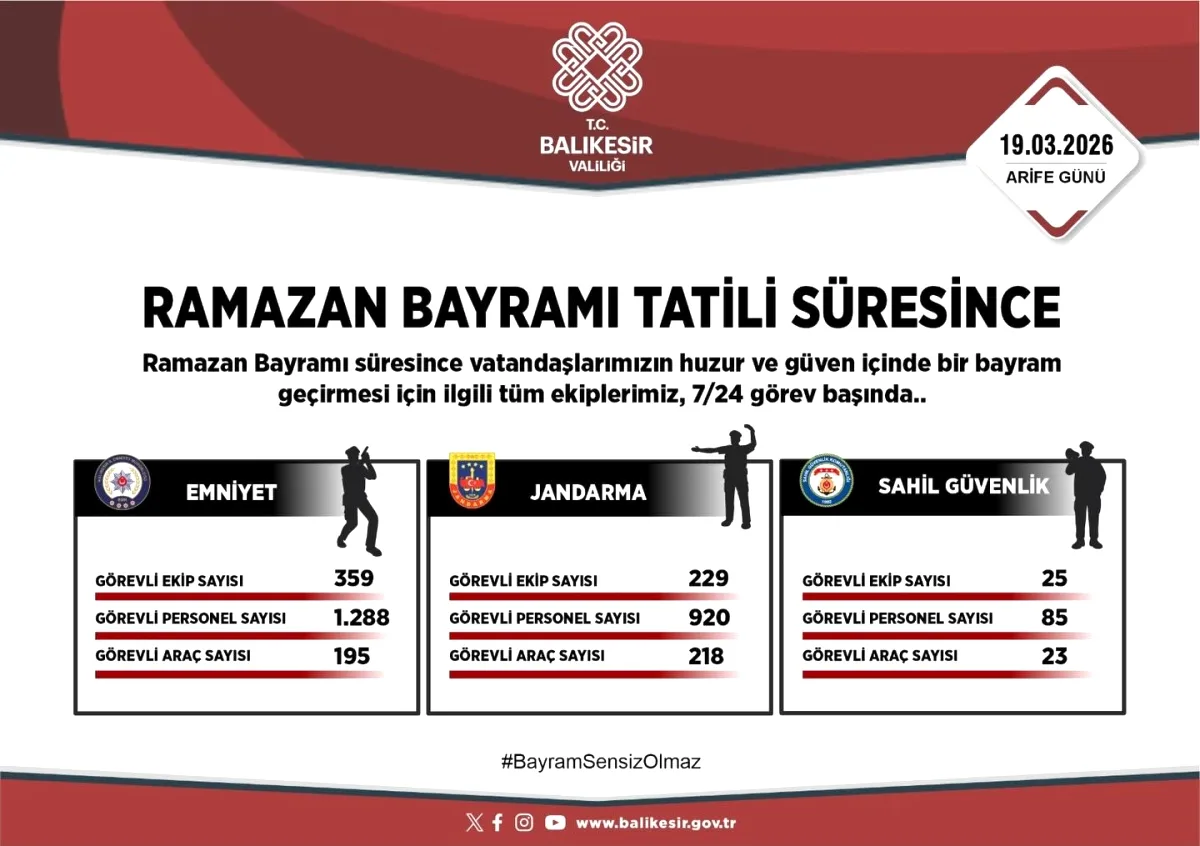Balıkesir'de Bayram Güvenliği İçin Alarm! Valilikten 7/24 Mesaisi Duyuruldu Balıkesir'de Bayram Güvenliği İçin Alarm! Valilikten 7/24 Mesaisi Duyuruldu