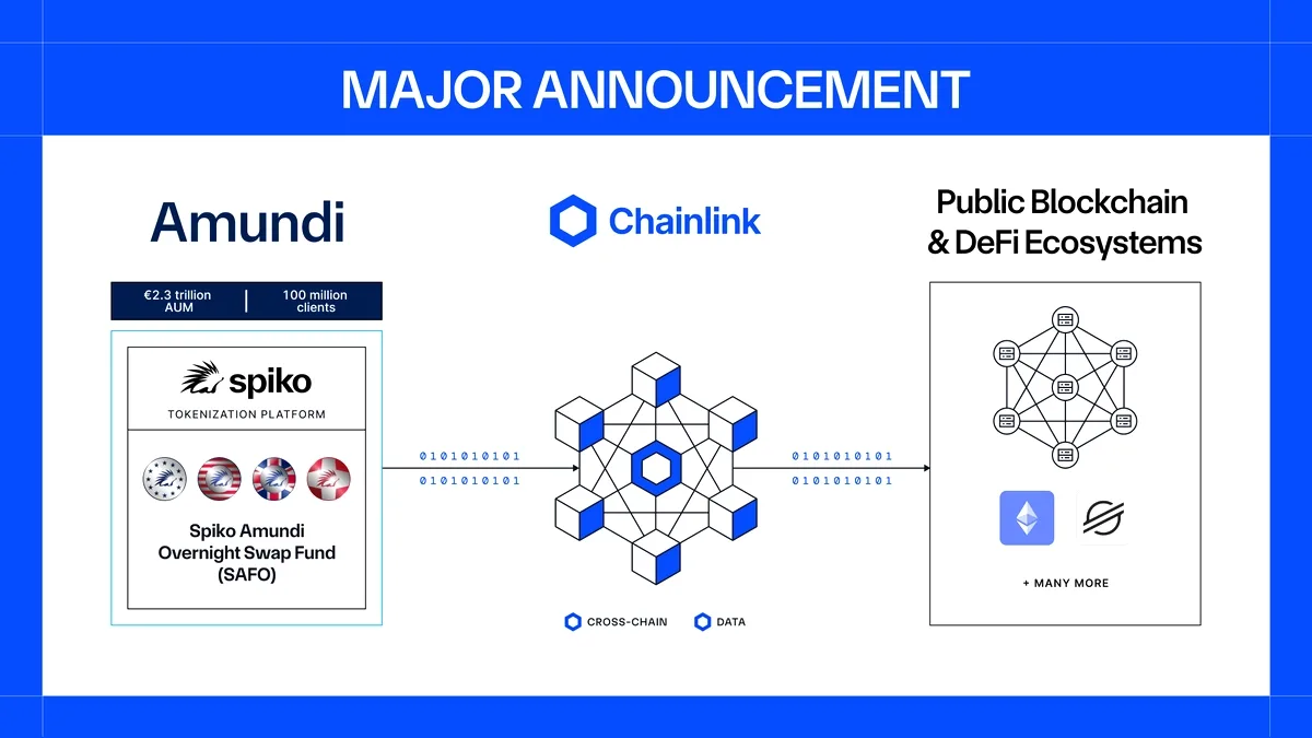 Kripto Analiz: SAFO, Chainlink ve Onchain Finance Üzerine Teknik Değerlendirme Kripto Analiz: SAFO, Chainlink ve Onchain Finance Üzerine Teknik Değerlendirme