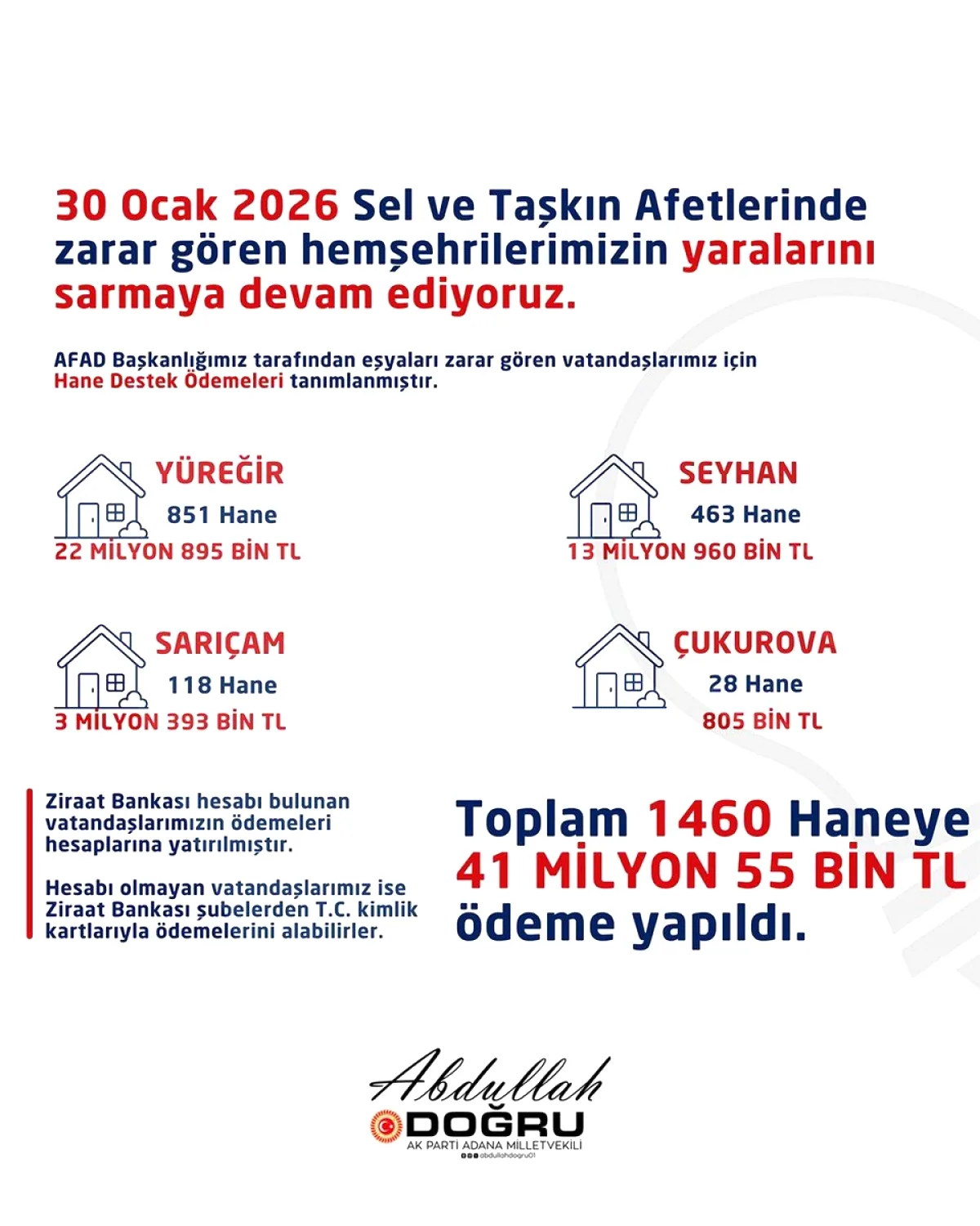 Adana'da Sel Sonrası 41 Milyon TL'yi Aşan Destek: Ödemeler Hangi İlçelere Nasıl Dağıtıldı? Adana'da Sel Sonrası 41 Milyon TL'yi Aşan Destek: Ödemeler Hangi İlçelere Nasıl Dağıtıldı?