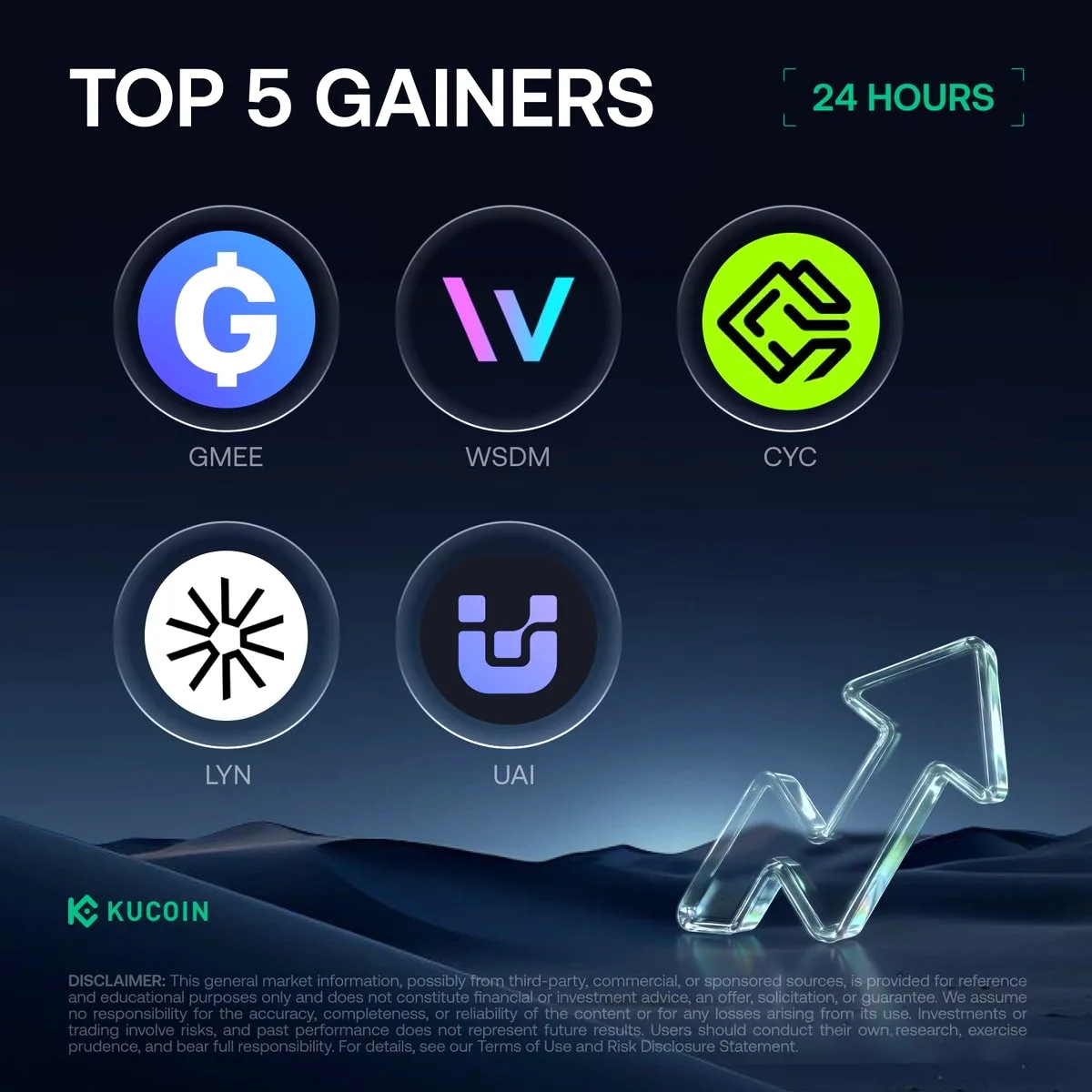 KuCoin'de 20 Mart 2026'da Hangi Kripto Paralar Fırladı? İşte 24 Saatte En Çok Kazandıranlar KuCoin'de 20 Mart 2026'da Hangi Kripto Paralar Fırladı? İşte 24 Saatte En Çok Kazandıranlar