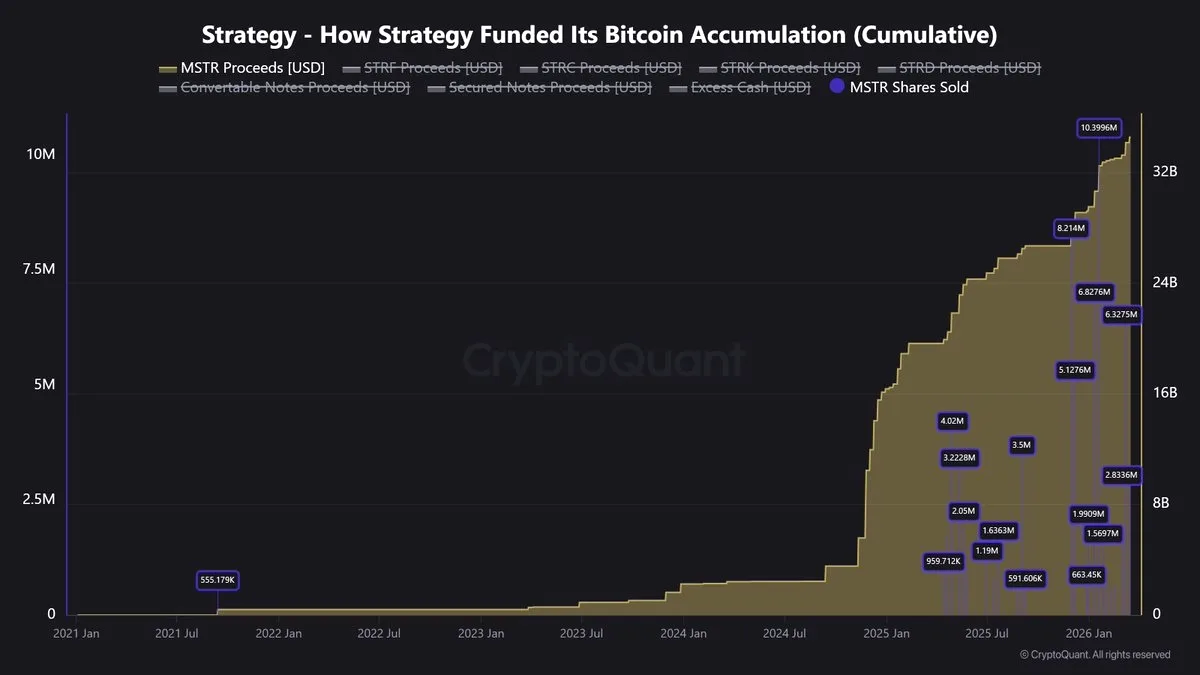 Kripto Varlık Finansmanında Yapısal Değişim: Strategy Hisse İhracı Etkisi Azalıyor Kripto Varlık Finansmanında Yapısal Değişim: Strategy Hisse İhracı Etkisi Azalıyor