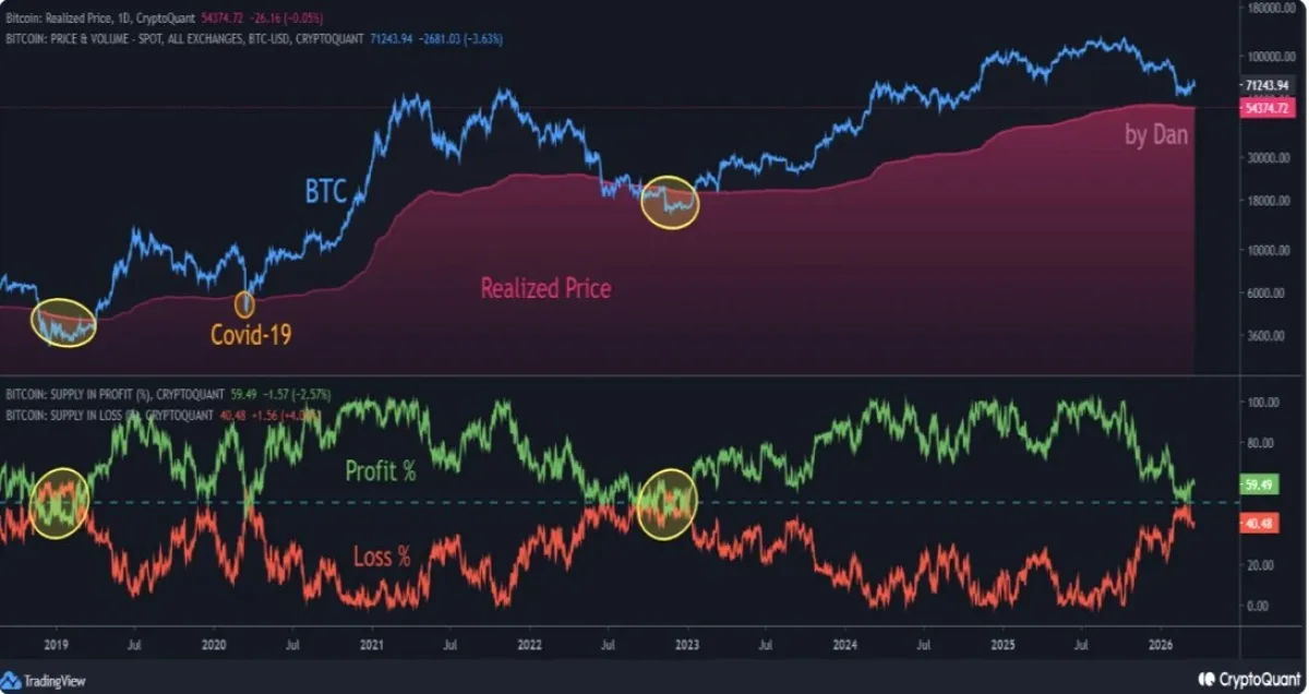 Bitcoin Analizi: Şimdi Hazırlık Zamanı Mı? Bitcoin Analizi: Şimdi Hazırlık Zamanı Mı?